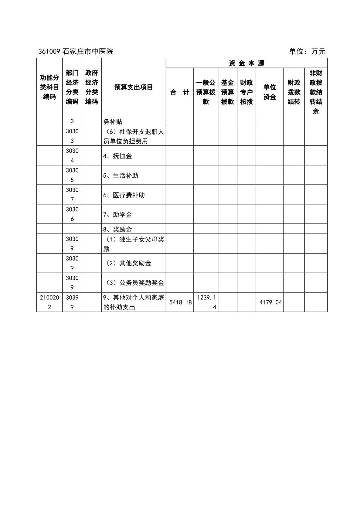 石家莊市中醫(yī)院2022年預(yù)算_7.JPG