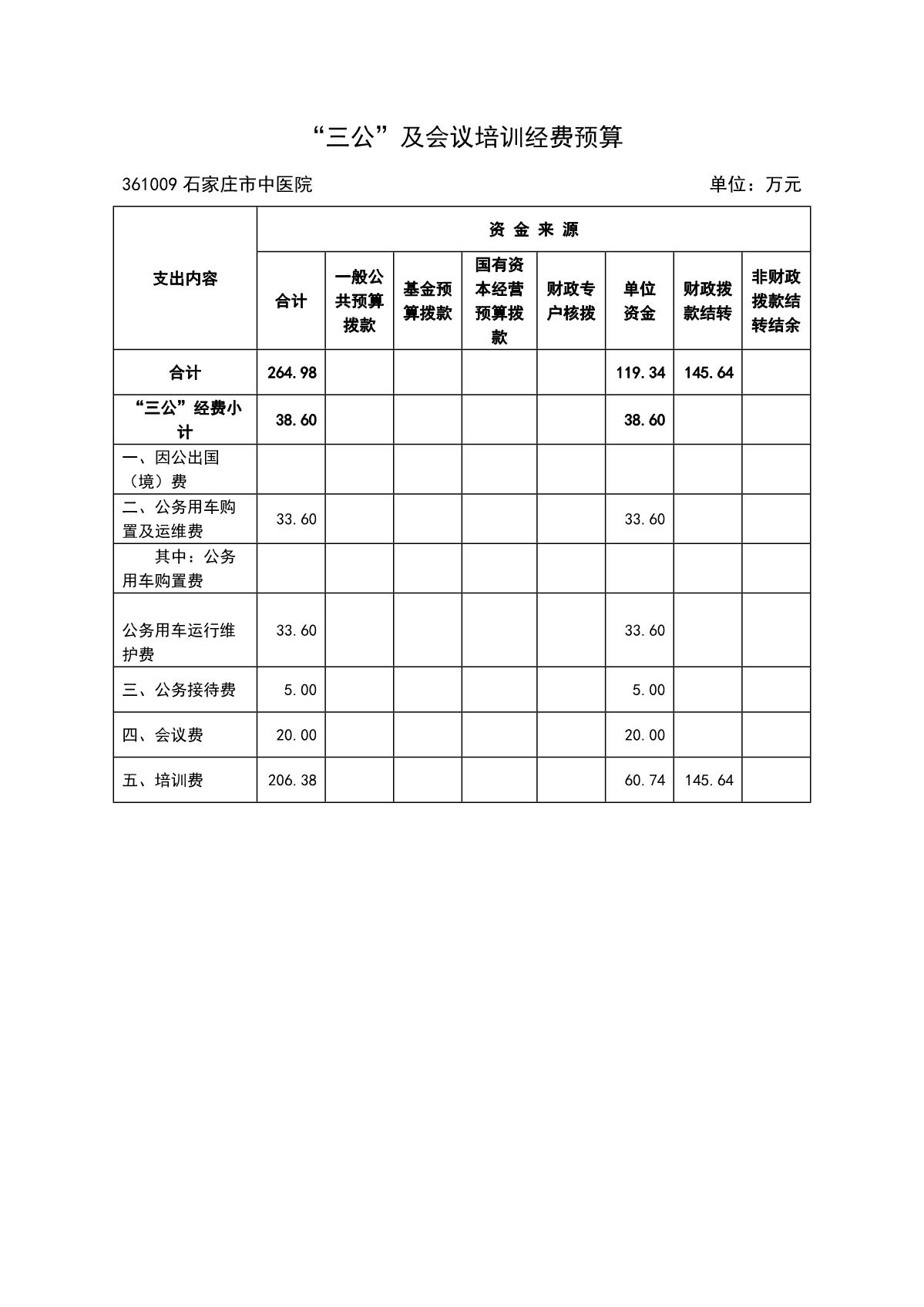 石家莊市中醫(yī)院2022年預(yù)算_15.JPG